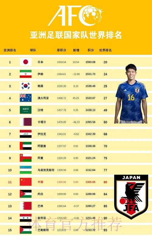 世界杯外围推荐热门球队分析 世界杯外围推荐热门球队分析